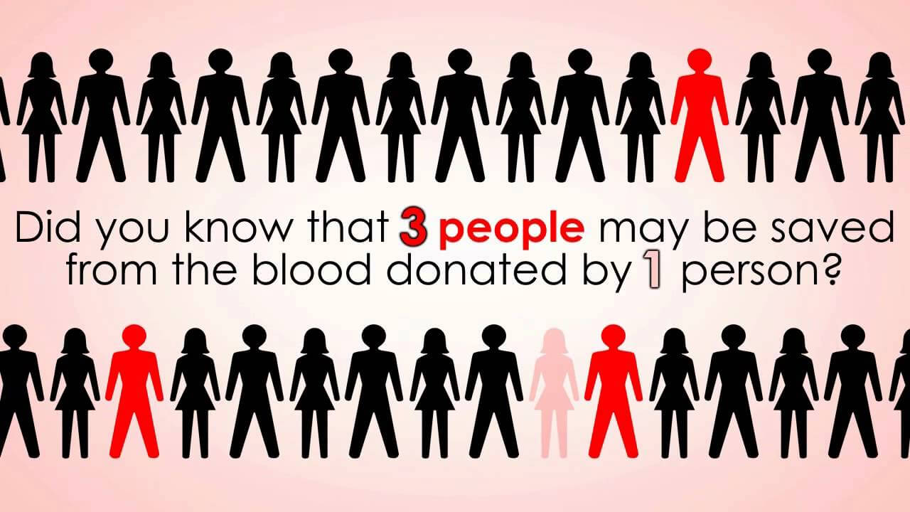 donating blood saves lives - why should you donate blood? 
